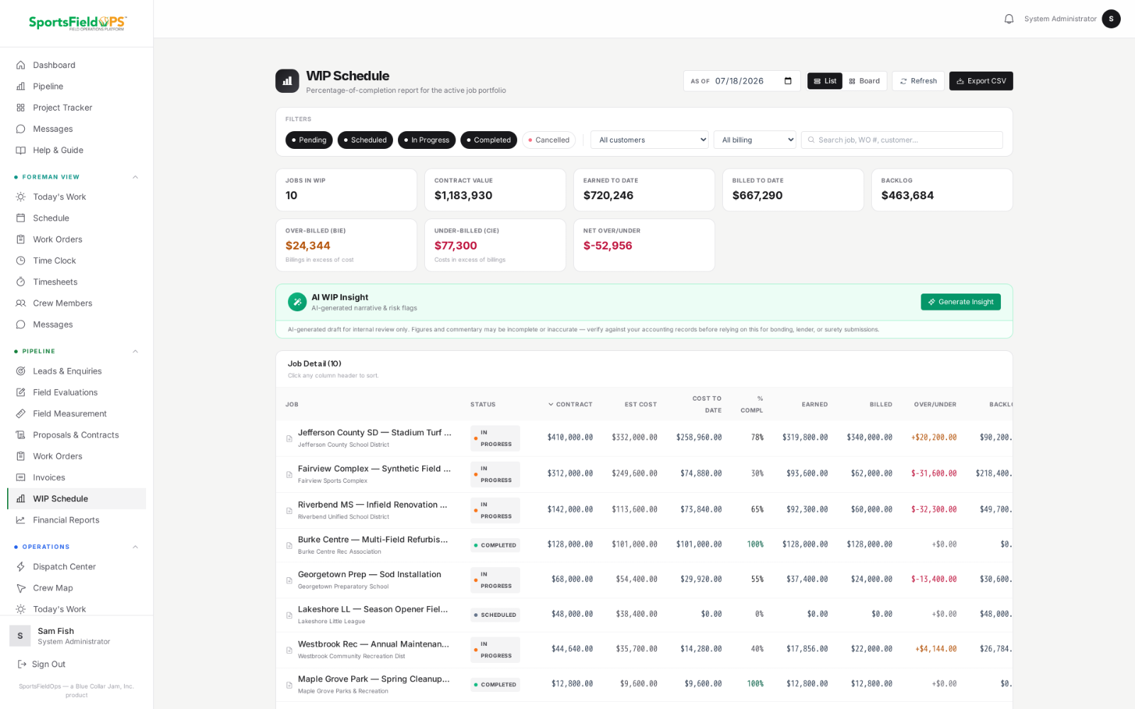 WIP Schedule showing portfolio KPI cards, job detail table, and AI WIP Insight panel.